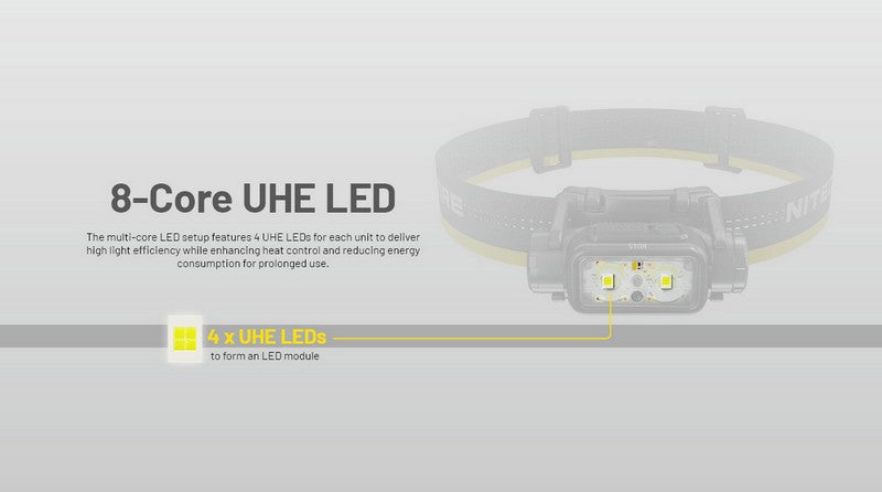 Lampe Frontale Nitecore NU45 – 1700 Lumens  NYCTALOPE  