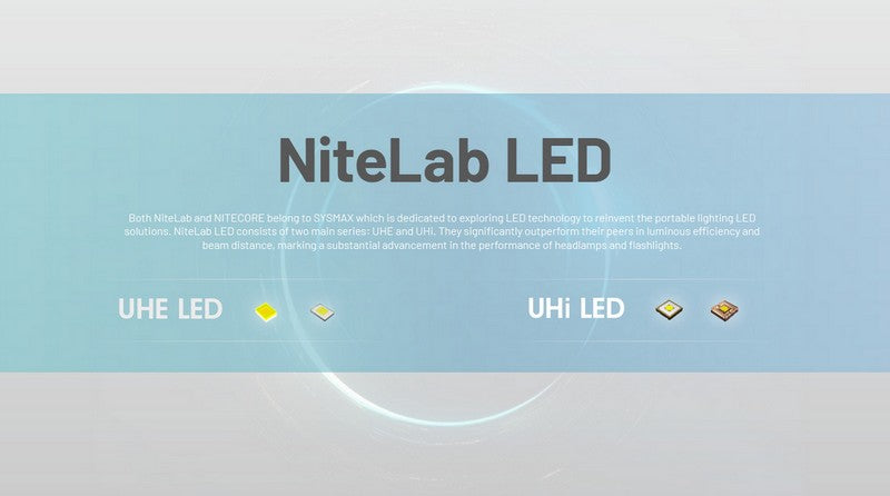 Lampe Frontale Nitecore NU45 – 1700 Lumens  NYCTALOPE  