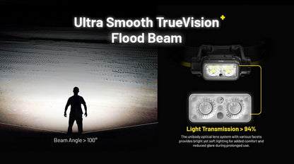 Lampe Frontale Nitecore NU45 – 1700 Lumens  NYCTALOPE  