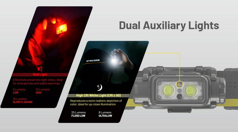 Lampe Frontale Nitecore NU45 – 1700 Lumens  NYCTALOPE  