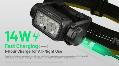 Lampe Frontale Nitecore NU45 – 1700 Lumens  NYCTALOPE  