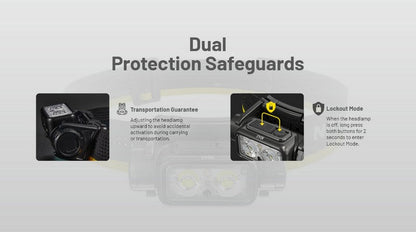 Lampe Frontale Nitecore NU45 – 1700 Lumens  NYCTALOPE  