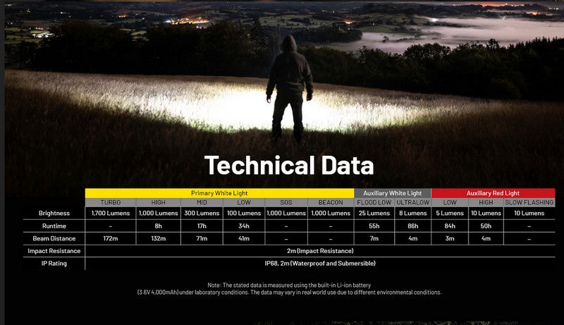 Lampe Frontale Nitecore NU45 – 1700 Lumens  NYCTALOPE  