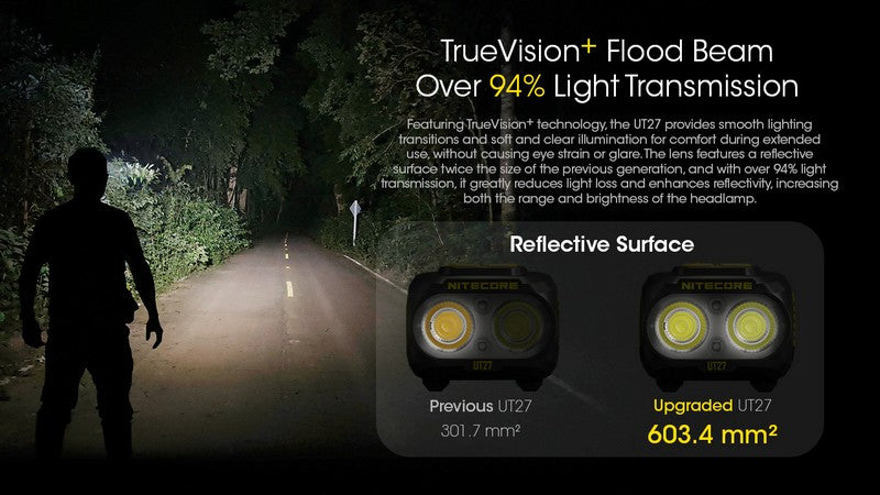 Lampe Frontale Nitecore UT27 NEW PRO – 800 Lumens