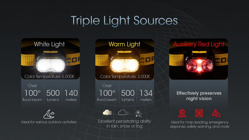 Lampe Frontale Nitecore UT27 NEW PRO – 800 Lumens  NYCTALOPE  