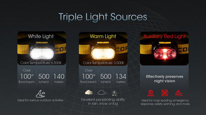 Lampe Frontale Nitecore UT27 NEW PRO – 800 Lumens  NYCTALOPE  