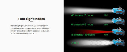 Nextorch ecoStar - lampe frontale ou lampe à clip ultra légère - 48 Lumens  NYCTALOPE  