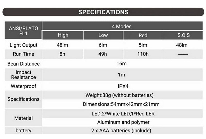 Nextorch ecoStar - lampe frontale ou lampe à clip ultra légère - 48 Lumens  NYCTALOPE  
