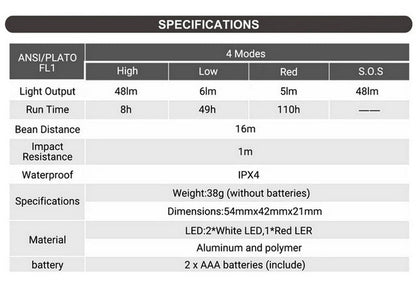 Nextorch ecoStar - lampe frontale ou lampe à clip ultra légère - 48 Lumens  NYCTALOPE  