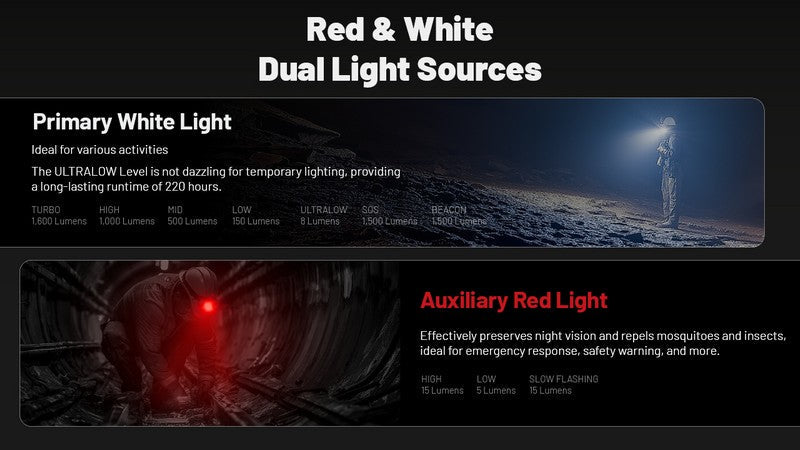 Lampe frontale Nitecore HC70 UHE - 1600 Lumens  NYCTALOPE  