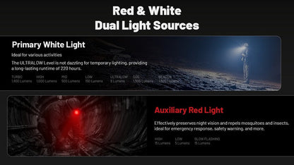 Lampe frontale Nitecore HC70 UHE - 1600 Lumens  NYCTALOPE  