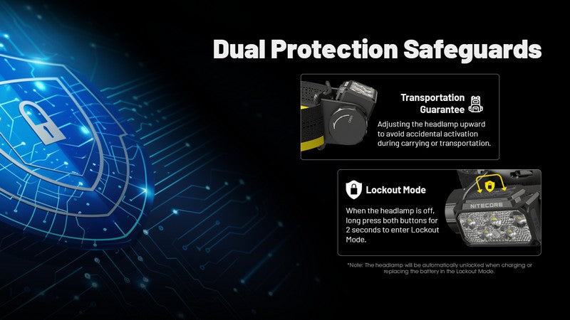 Lampe frontale Nitecore HC70 UHE - 1600 Lumens  NYCTALOPE  