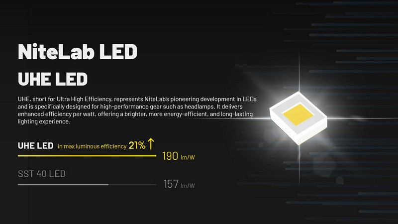 Lampe frontale Nitecore HC70 UHE 1600 - Lumens batteries 21700 6000mAh