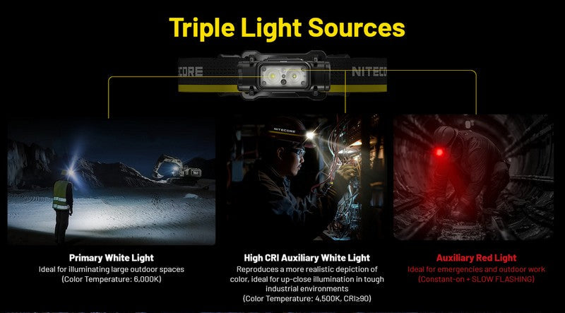 Lampe Frontale Nitecore NU53 - 1800 Lumens rechargeable  NYCTALOPE  