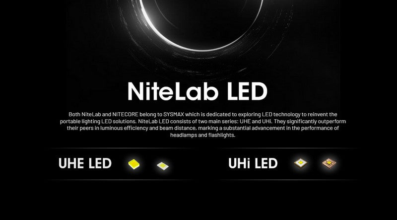 Lampe Frontale Nitecore NU53 - 1800 Lumens rechargeable  NYCTALOPE  