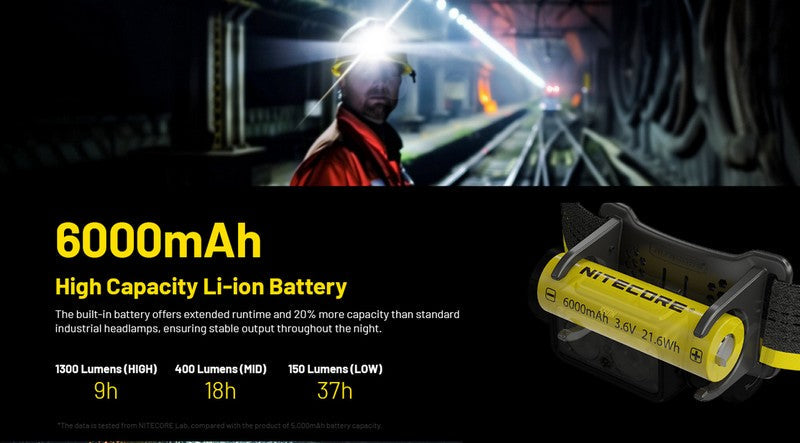 Lampe Frontale Nitecore NU53 - 1800 Lumens rechargeable  NYCTALOPE  