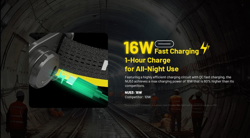 Lampe Frontale Nitecore NU53 - 1800 Lumens rechargeable  NYCTALOPE  