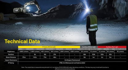 Lampe Frontale Nitecore NU53 - 1800 Lumens rechargeable  NYCTALOPE  