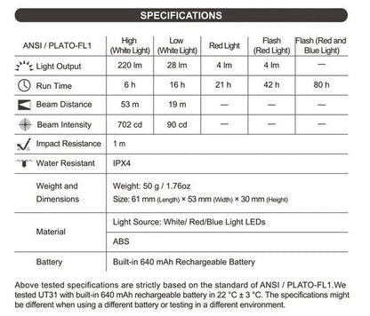 Lampe Multifonction Nextorch UT31 - 220 Lumens - lumière de secours de sécurité et d'avertissement  NYCTALOPE  