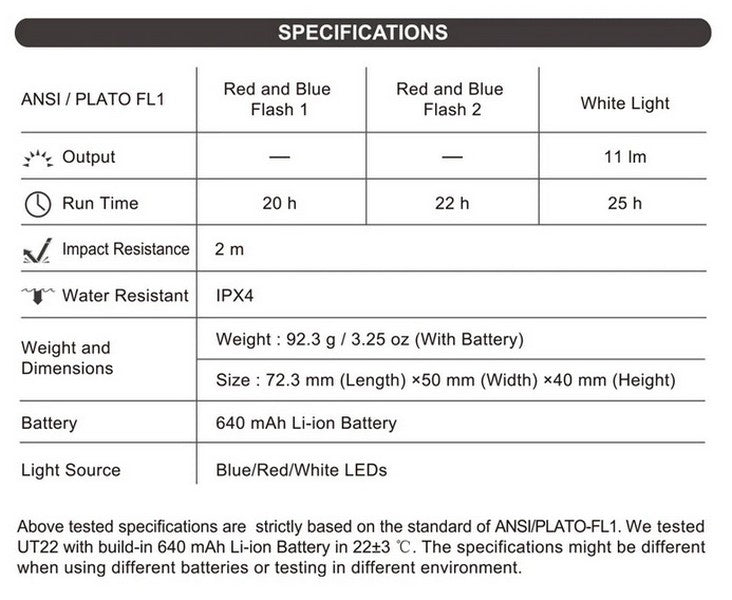 Lampe Multifonction Nextorch UT22L (Molle et Clip) - 11 Lumens - rouge et bleu clignotant - warning light