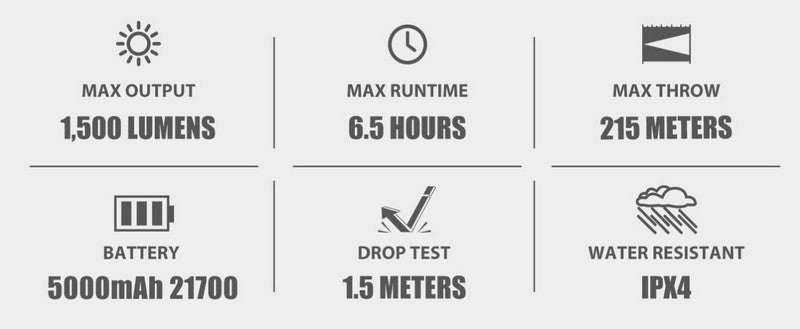 Lampe Torche Olight Odin GL - 1500 Lumens - Fixation Picatanny et Switch - Laser Vert  NYCTALOPE  