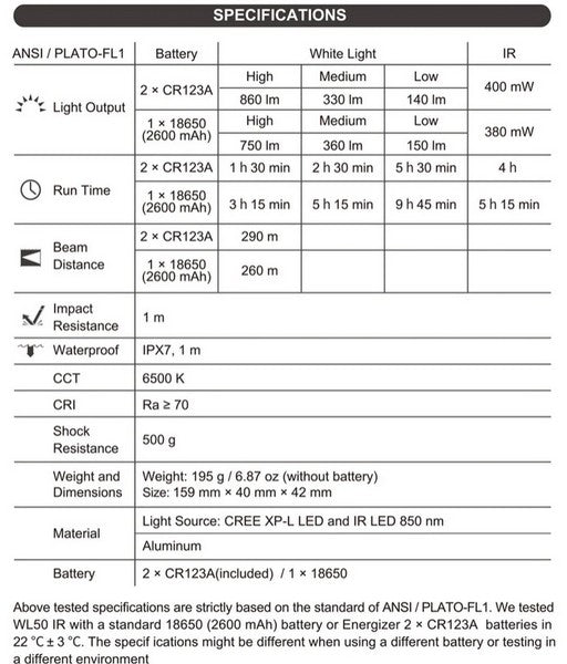 Lampe arme à feu Nextorch WL50iR - 860Lumens - Infra rouge - Fixation sur rail picatinny