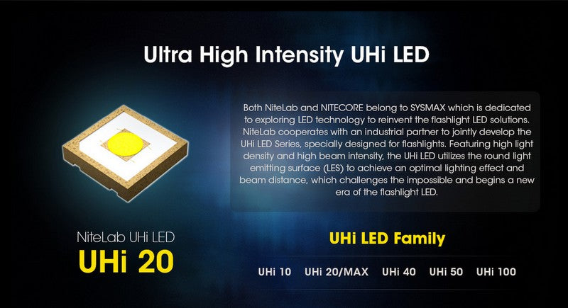 Lampe rechargeable pour arme Nitecore NPL25 - 900 Lumens