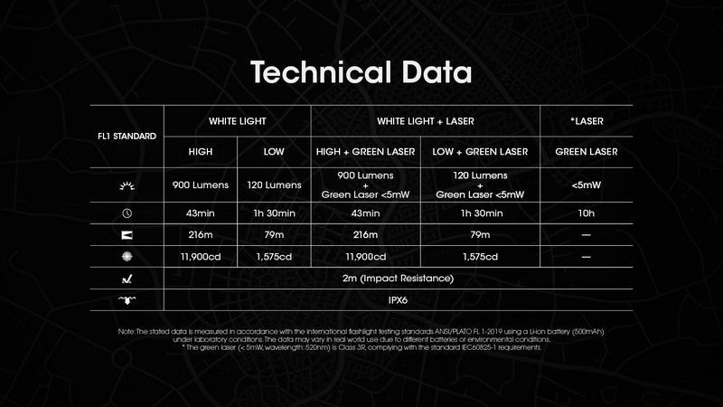 Lampe rechargeable pour arme Nitecore NPL25GL - 900 Lumens et laser vert  NYCTALOPE  