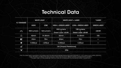 Lampe rechargeable pour arme Nitecore NPL25GL - 900 Lumens et laser vert  NYCTALOPE  