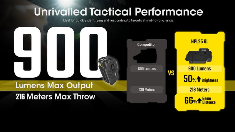 Lampe rechargeable pour arme Nitecore NPL25GL - 900 Lumens et laser vert  NYCTALOPE  
