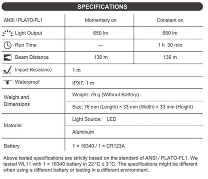 Lampe arme de poing Nextorch WL11 - 650 Lumens - Fixation sur rail  NYCTALOPE  