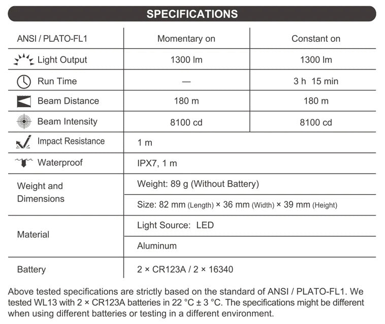 Lampe arme de poing Nextorch WL13 - 1300Lumens - Fixation sur rail