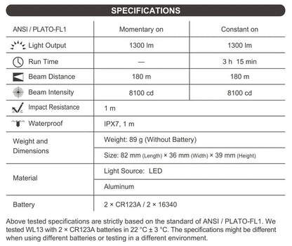 Lampe arme de poing Nextorch WL13 - 1300Lumens - Fixation sur rail  NYCTALOPE  