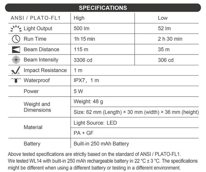 Lampe arme de poing Nextorch WL14 - 500 Lumens - Rechargeable - Fixation sur rail