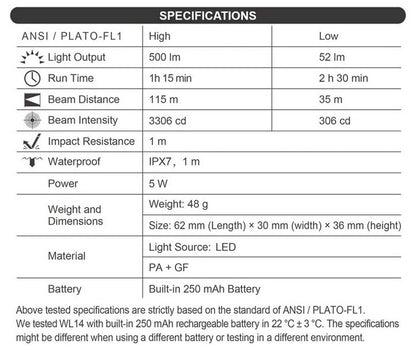 Lampe arme de poing Nextorch WL14 - 500 Lumens - Rechargeable - Fixation sur rail  NYCTALOPE  