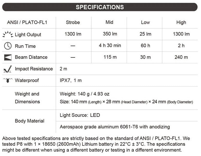 Lampe Torche Nextorch P8 - 1300 Lumens rechargeable