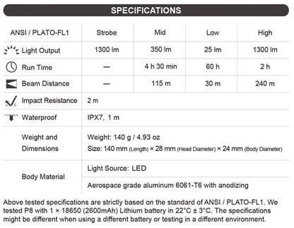 Lampe Torche Nextorch P8 - 1300 Lumens rechargeable  NYCTALOPE  