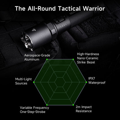 Lampe Torche Nextorch P81B - 3700Lumens rechargeable  NYCTALOPE  