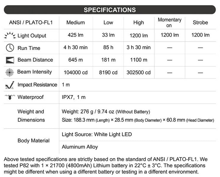 Lampe Torche Nextorch P82 - 1200 Lumens rechargeable – longue portée