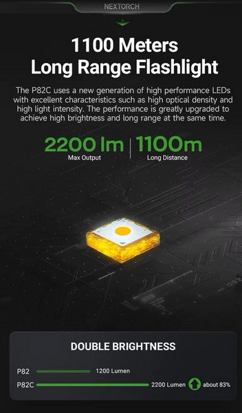 Lampe Torche Nextorch P82C - 2200 Lumens rechargeable - longue portée - NYCTALOPE