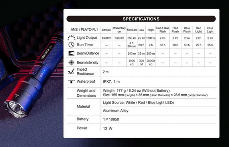 Lampe Torche Nextorch P83 - 1300 Lumens rechargeable - balise de signalisation