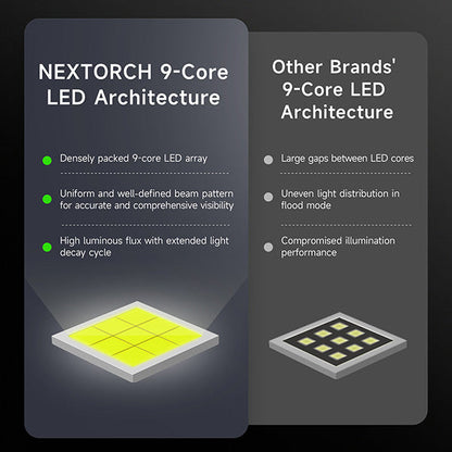 Lampe Torche Nextorch P84B - 3700 Lumens rechargeable - balise de signalisation  NYCTALOPE  