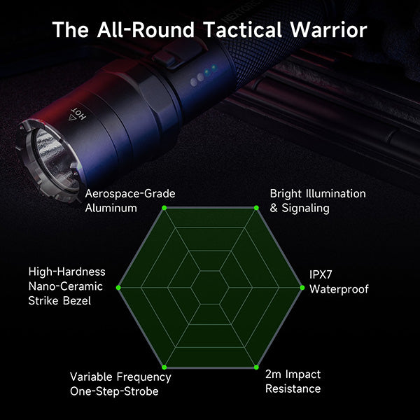 Lampe Torche Nextorch P84B - 3700 Lumens rechargeable - balise de signalisation  NYCTALOPE  