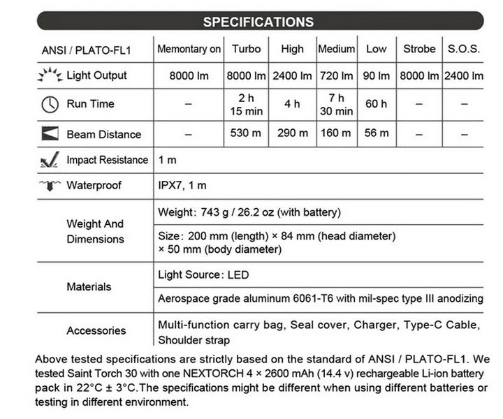 Lampe torche Nextorch ST30 V2.0 - 8000 Lumens - rechargeable - Powerbank intégré