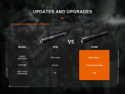 Lampe Torche tactique laser Fenix TK30R – 500 Lumens rechargeable USB-C  NYCTALOPE  