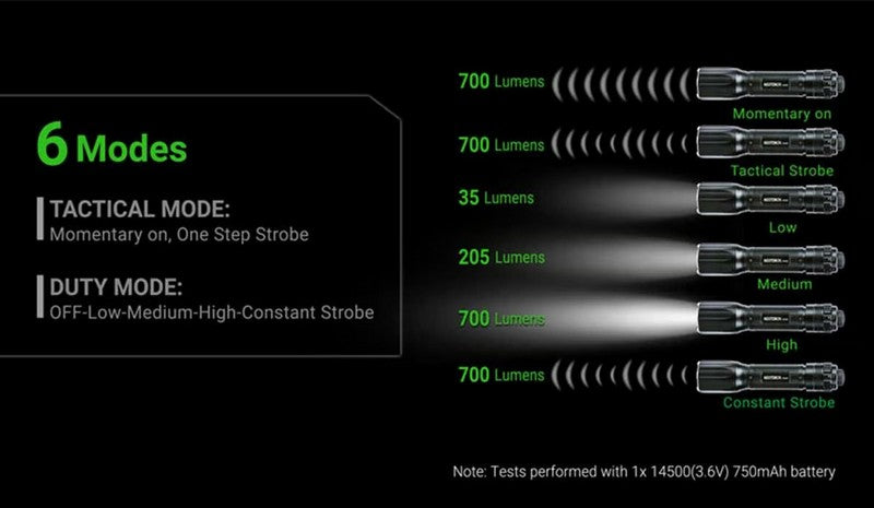 Lampe Torche Tactique Nextorch TA15 V2.0 - 700 Lumens One Step Strobe  NYCTALOPE  