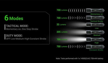 Lampe Torche Tactique Nextorch TA15 V2.0 - 700 Lumens One Step Strobe  NYCTALOPE  
