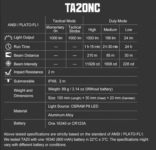 Lampe Torche Tactique Nextorch TA20NC - Camouflage - 1000 Lumens - NYCTALOPE