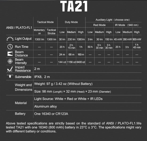 Lampe Torche Tactique Nextorch TA21 SET - 1300 Lumens - lumière rouge - anneau tactique - NYCTALOPE