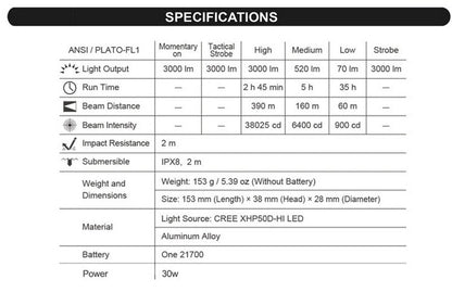 Lampe Torche Tactique Nextorch TA30C MAX - 3000 Lumens  NYCTALOPE  